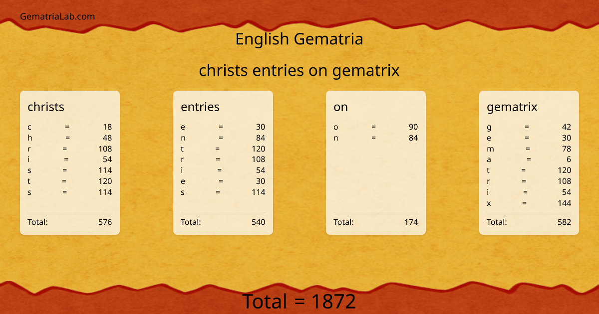 christs entries on gematrix in english Gematria